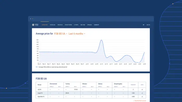 UX/UI & Web Development for Easy Trade