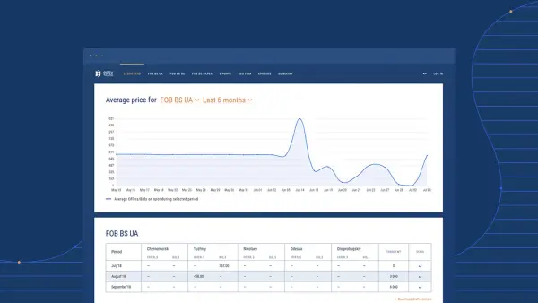 Разработка платформы для логистической компании Easy Trade
